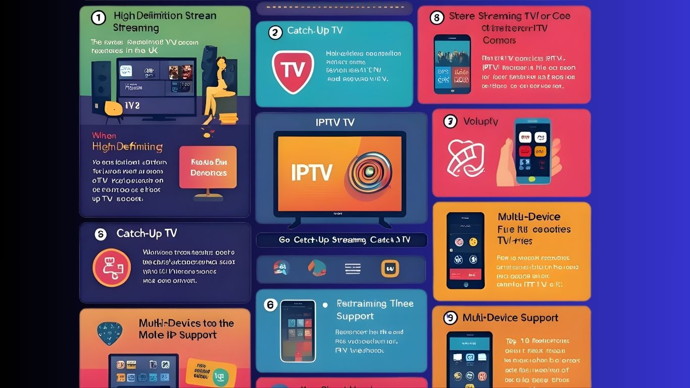 Top 10 Features to Look for in an IPTV Provider in 2026